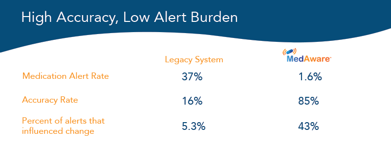 Alert burden table for blog v2